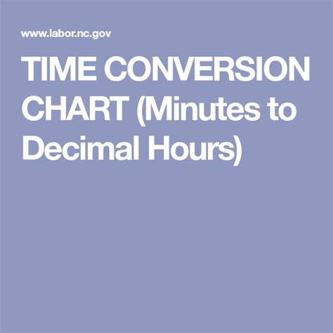 Time Conversion Chart Minutes To Decimal Hours Decimals Conversion