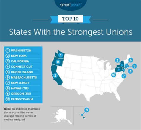 States With The Strongest Unions 2019 Edition Smartasset