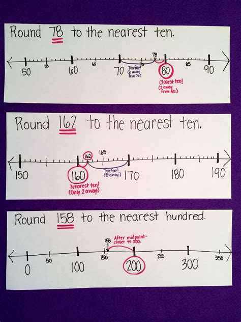 Rounding Decimals On A Number Line Anchor Chart Examples And Forms