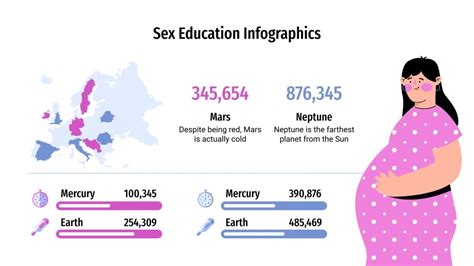 Sex Education Infographics Google Slides Ppt Theme