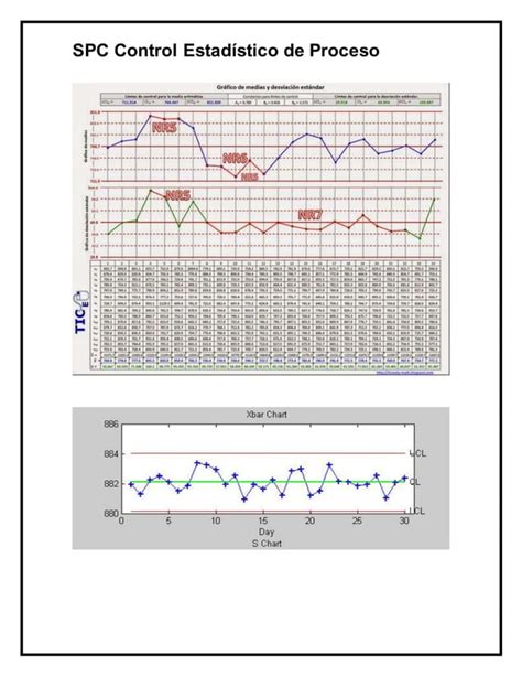 SPC Control Estadístico de Proceso PDF