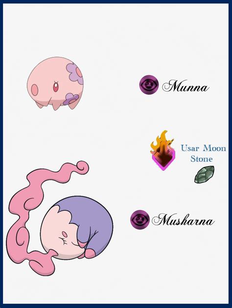 222 Munna Evoluciones By Maxconnery On DeviantArt