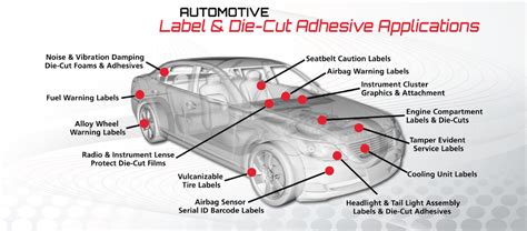 Auto Car Labels And The State Of The Automotive Industry Tlp