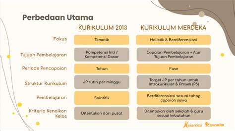 Cara Membuat Dan Contoh Rapor Kurikulum Merdeka