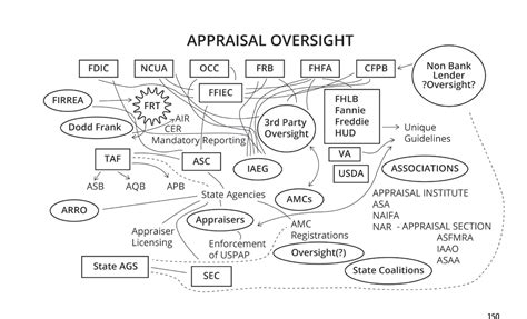 Check your eligibility for a $0 down va loan. Why does it take so long to close a loan? Appraisers