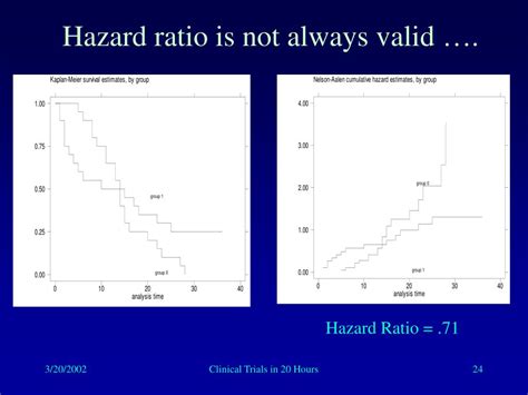 PPT Point Estimation Odds Ratios Hazard Ratios Risk Differences