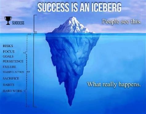 To be successful means more than just having money and making your mark. Thought: Success is an Iceberg | The Alee Blog