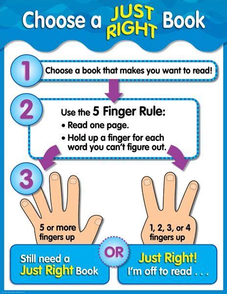 Choose A Just Right Book Chart Gr 1 3 Just Right Books Creative