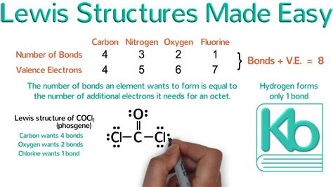 How To Draw Lewis Structures A Comprehensive Guide Ihsanpedia