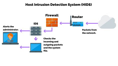 Intrusion Detection IDS VS Intrusion Prevention IPS Whats The