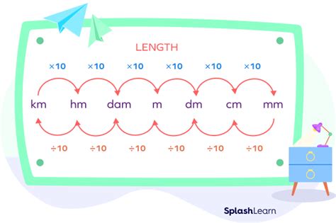 What Is A Decimeter Units Definition Solved Examples Facts 062023