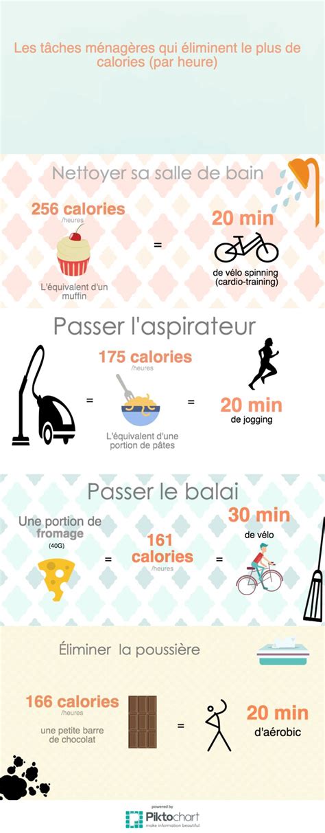 Minceur Combien De Calories Brûle T On Quand On Fait Le Ménage