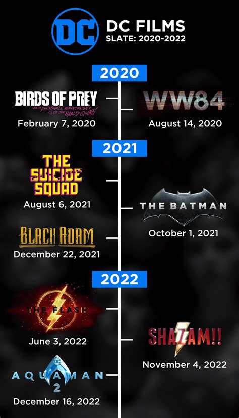 Fan Made Updated Version Of The Dc Films Slate 2020 2022 I Made In