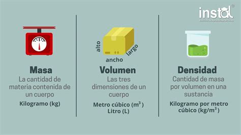 Densidad Masa Y Volumen Problemas Resueltos Ejercicios Sencillos