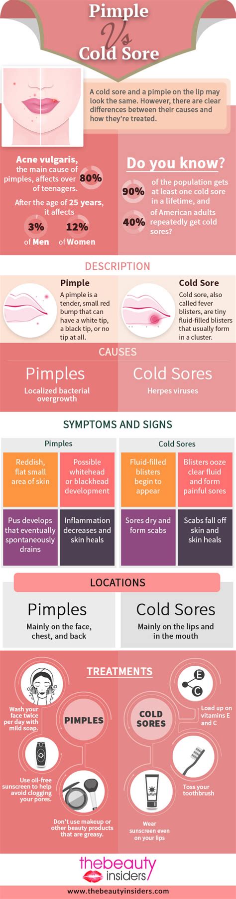 Pimple Vs Cold Sore Learn How To Treat Them Effectively
