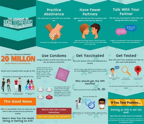 std prevention infographics std information from cdc std prevention disease prevention