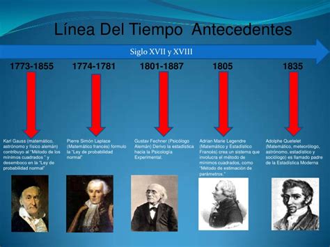 Fisica General Linea De Tiempo De La Estadistica