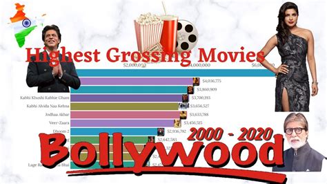 The top ten highest grossing bollywood movies made: Bollywood's Highest Grossing Movies (2000 - 2020) - YouTube