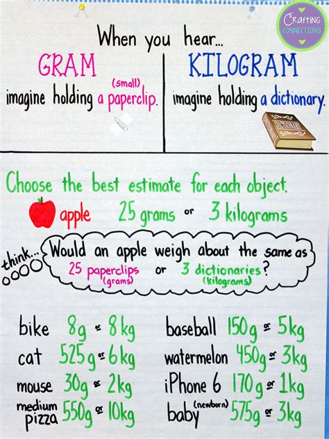 Grams And Kilograms Anchor Chart Crafting Connections