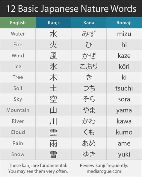 Learn Japanese Vocabulary Japanese Words Japanese Kanji Jlpt N Hot Sex Picture