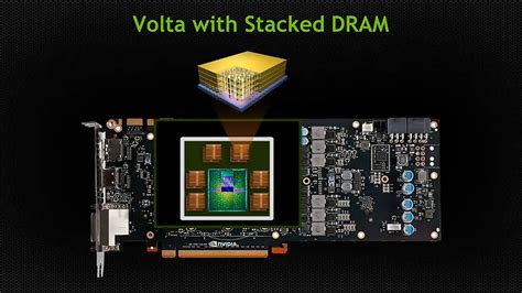 2,288,655 likes · 1,345 talking about this. NVIDIA Volta Next-Generation GPU Unveiled - Features 1TB/S ...