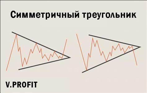 Фигура треугольник диета Фигура треугольник в трейдинге: обзор Фигура треугольник в трейдинге: обзор Фигура треугольник диета