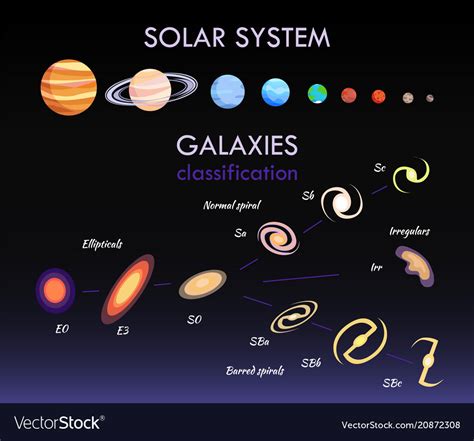 Solar System And Galaxies Royalty Free Vector Image