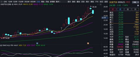 数据中心： 涨跌停温度计 涨停强度 大盘温度计 打板成功率 龙虎榜 大宗交易 融资融券 千股千评 新股申购 中签查询 高送转选股 限售解禁 财报大全. 新晋妖股狂拉9个涨停、暴涨148%后 被4万手卖单封死跌停|高端智能_新浪财经_新浪网