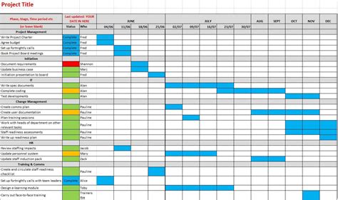 Ms Project Project Planner Template Project Management Templates