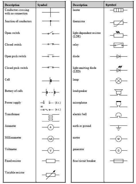 Pin On Electrical Circuit Symbols