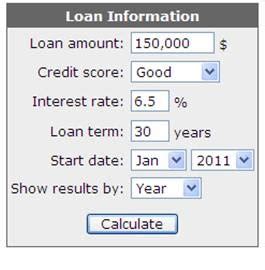 Setelah mengetahui tabel jenis besi, berikut ini cara menghitung berat jenis besi yang perlu untuk diketahui dan dipahami. kucit: Cara Pengiraan Pinjaman Perumahan @ Housing Loan