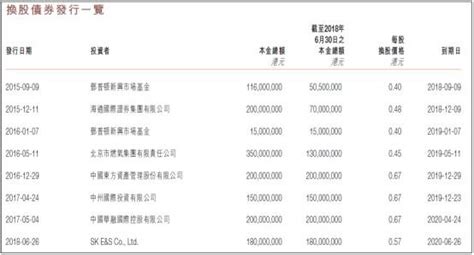 Search for text in url. 投資筆記｜剛轉型完畢便遭遇斷頭殺，北京燃氣藍天(06828)難道就此一蹶不振？ - 每日頭條