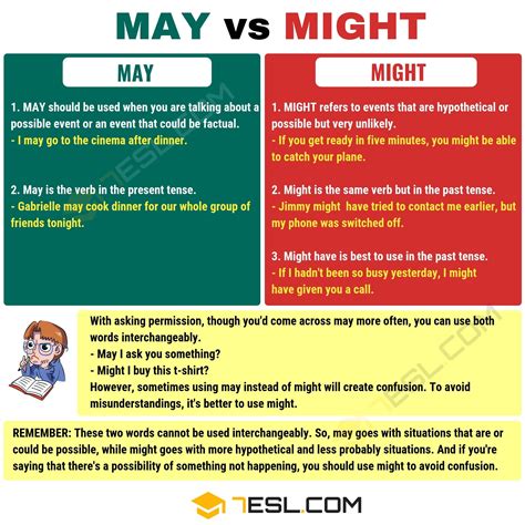 MAY vs MIGHT: When to Use Might vs May with Useful Examples • 7ESL