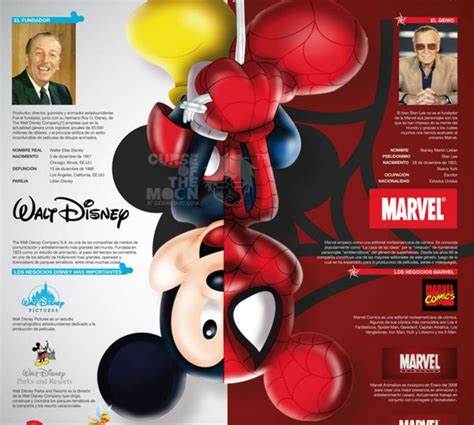 Mickey Mouse Spiderman Disney Disney Infographic Infographic