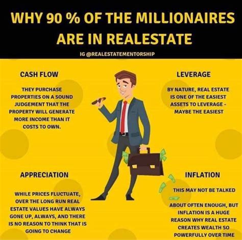 Theres Reasons Why So Many People Choose Realestate To Create Their Wealth 💎 Real Estate