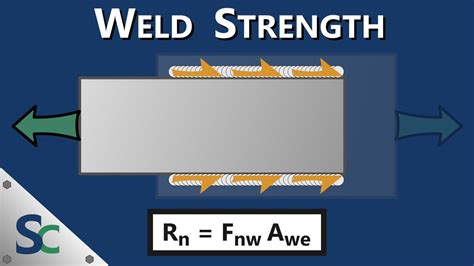 Weld Strength Calculation Fillet Weld Groove Weld And Base Metal