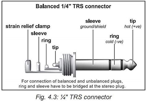 Another variant connector is the stereo wired trs (tip, ring, sleeve) connectors, be sure to not confuse these with a balanced audio this type of wiring will give you a balanced mono connection. Stereo to Mono? | Audiokarma Home Audio Stereo Discussion Forums