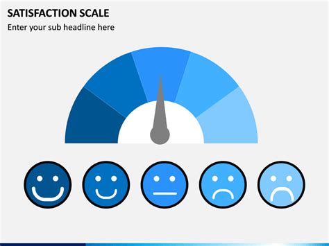 Satisfaction Scale Powerpoint Template Sketchbubble Gambaran