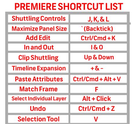 16 Must Know Premiere Pro Keyboard Shortcuts