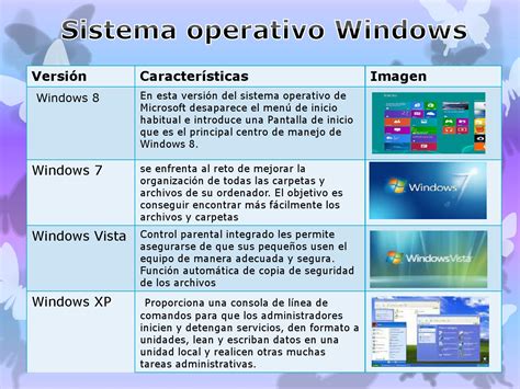 Características del sistema operativo Windows Educación Activa