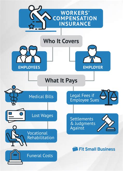 Workers Comp And General Liability Insurance Secondary Insurance