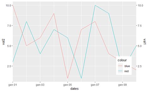 Solved Ggplot Add Legend And Remove Padding Of Graph R