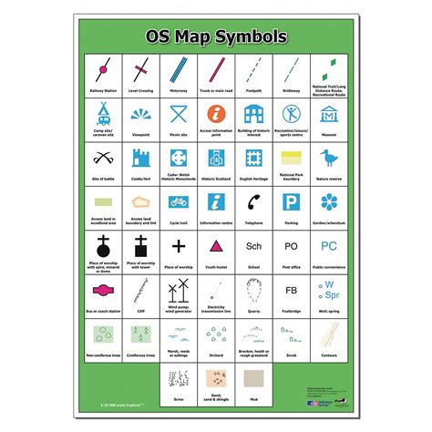 Ordnance Survey Map Symbols Poster Map Symbols Os Maps Map Reading