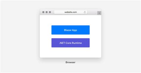 How To Build And Secure Web Applications With Blazor