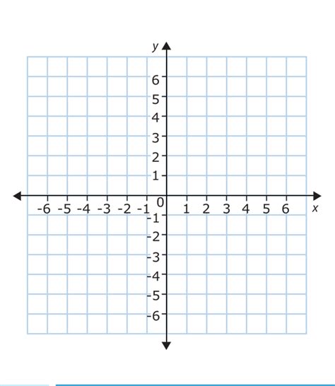 Numbered Graph Paper First Quadrant The Graph Paper