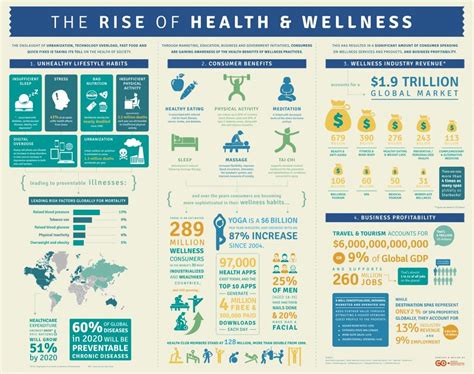 The Rise of #Health and #Wellness...a global initiative ...