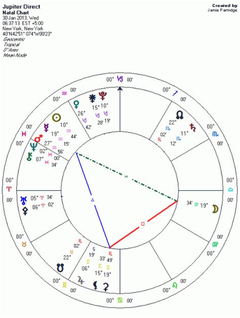 Jupiter Retrograde Astrology King