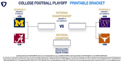 College Football Playoff Printable Bracket And Betting Odds Fanduel Research