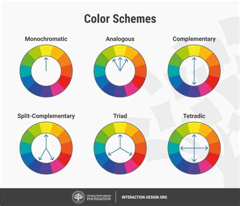 What Is Color Theory Ixdf