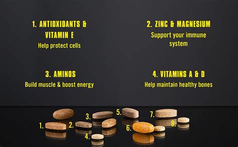 Animal Pak Convenient All In One Vitamin And Supplement